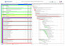 do project, revise, recovery, schedule, baseline, resource loading, primavera p6